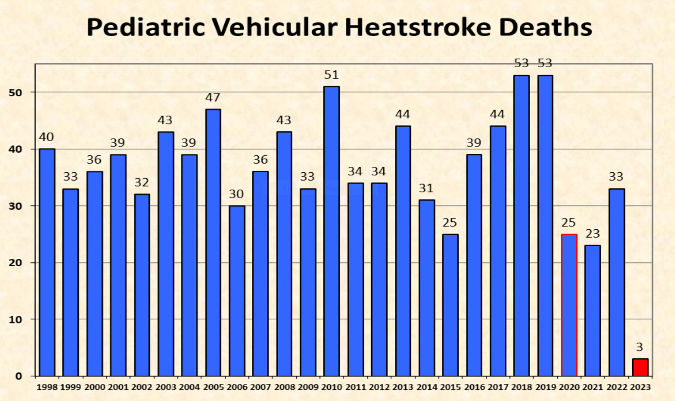 Pediatric-Vehicular-Heatstroke-Deaths-1998-2023