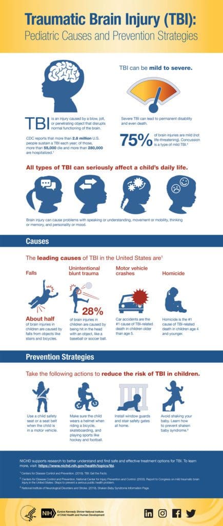 Infographic: Traumatic Brain Injury (TBI): Pediatric Causes and Prevention Strategies