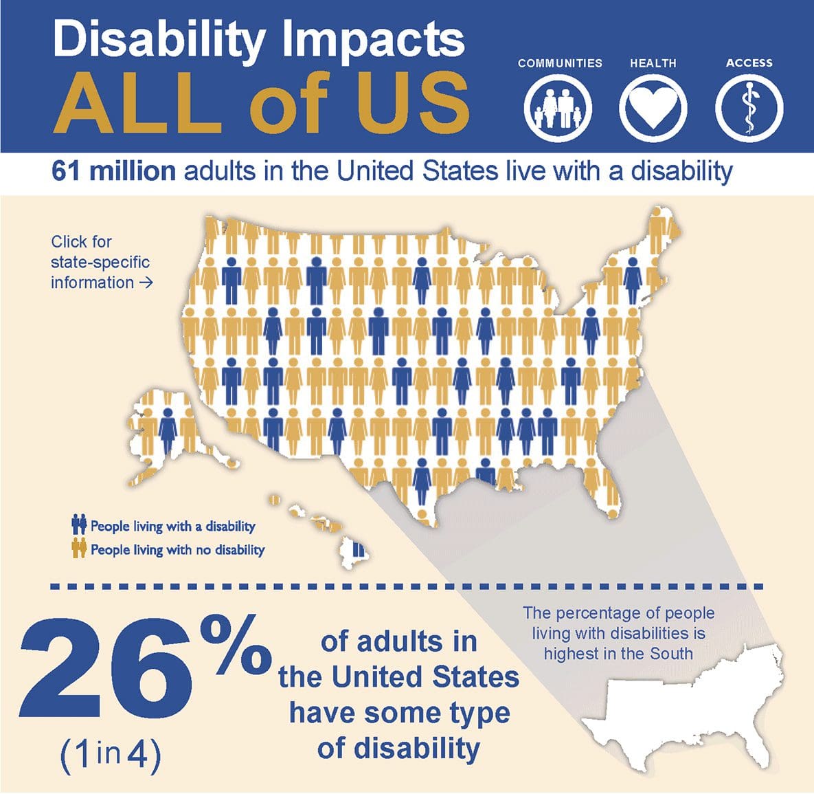 Disability Impacts All of Us (CDC)
