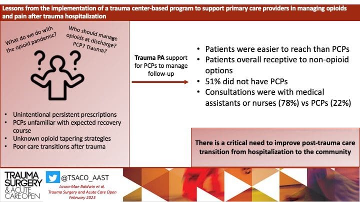 Lessons from Implementation of a Trauma Center-based Program to Managing Opioids