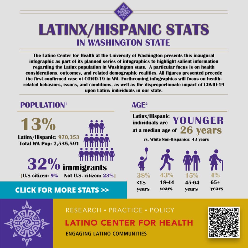 LATINX/HISPANIC STATS in Washington State provided by the UW Latino Center for Health. Click for more stats or visit: latinocenterforhealth.org.
